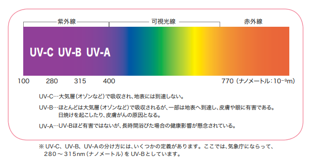 紫外線_可視