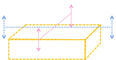 ブロック基礎は縦横の全方位で水平にするべきという図解
